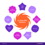 on-page seo