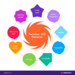 attributes of Technical SEO