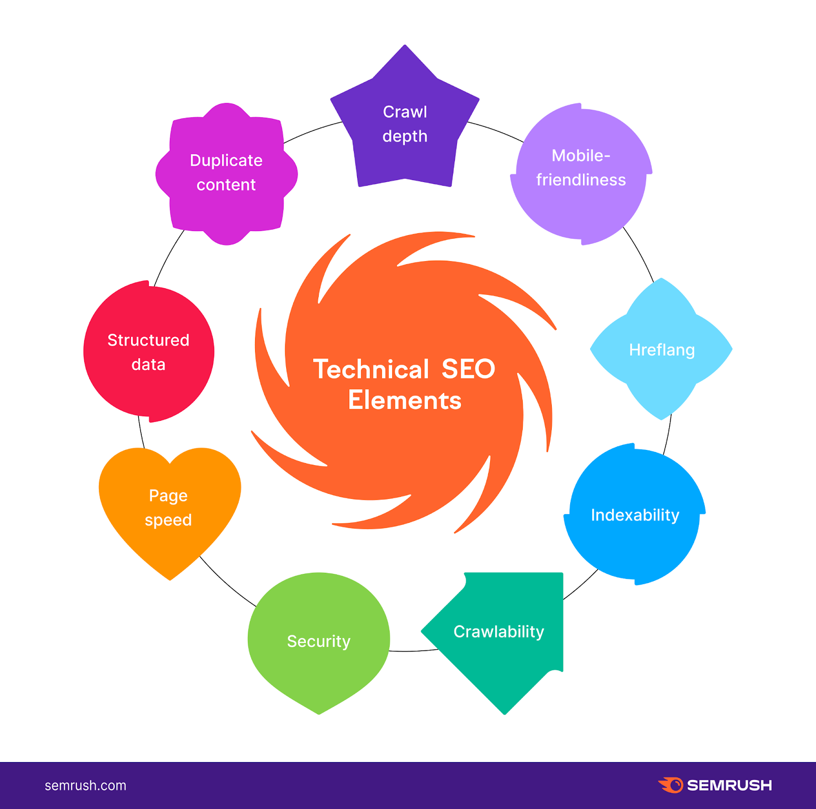 attributes of Technical SEO